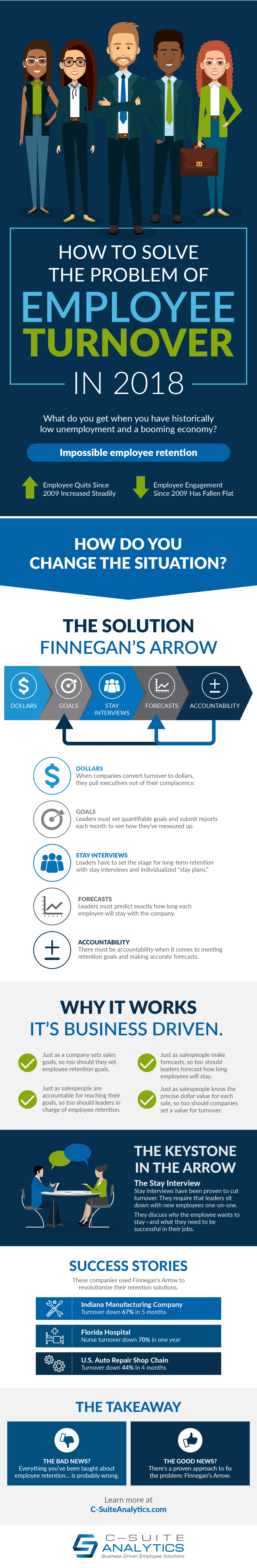 how to solve employee turnover in 2018 infographic