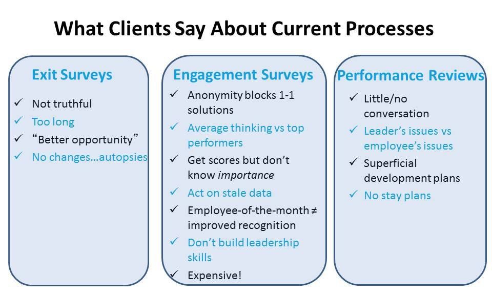 what clients say about about current processes