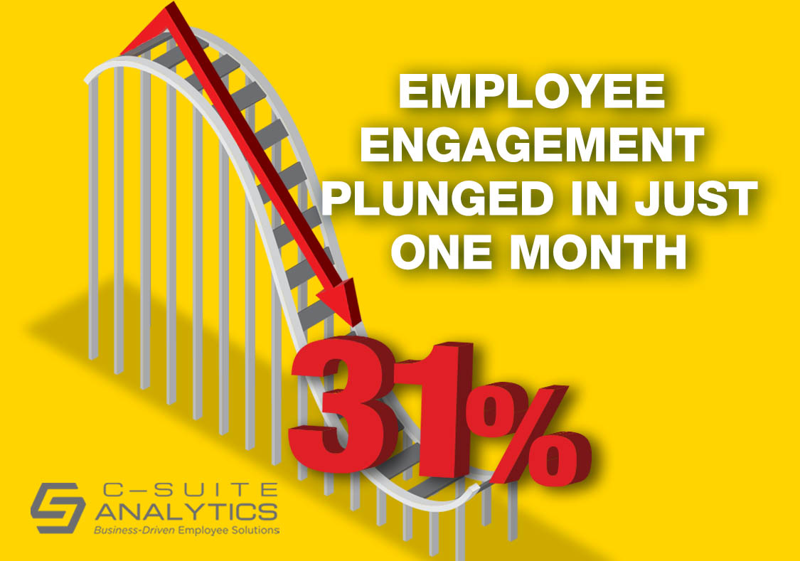 BREAKING NEWS: Employee Engagement Plunged from 38% to 31% in One Month