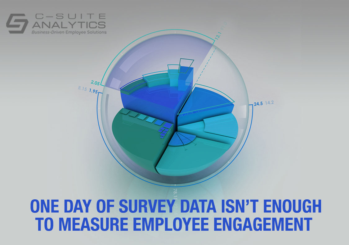 How to measure engagement
