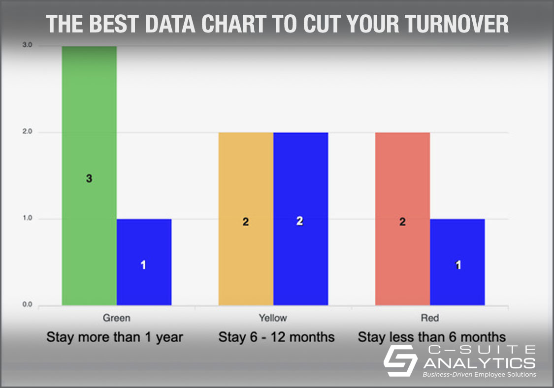 best turnover data chart