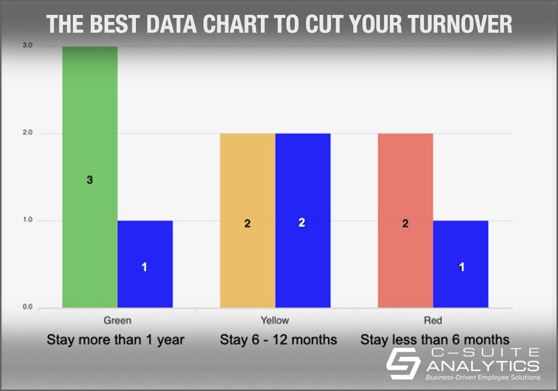 employee retention chart