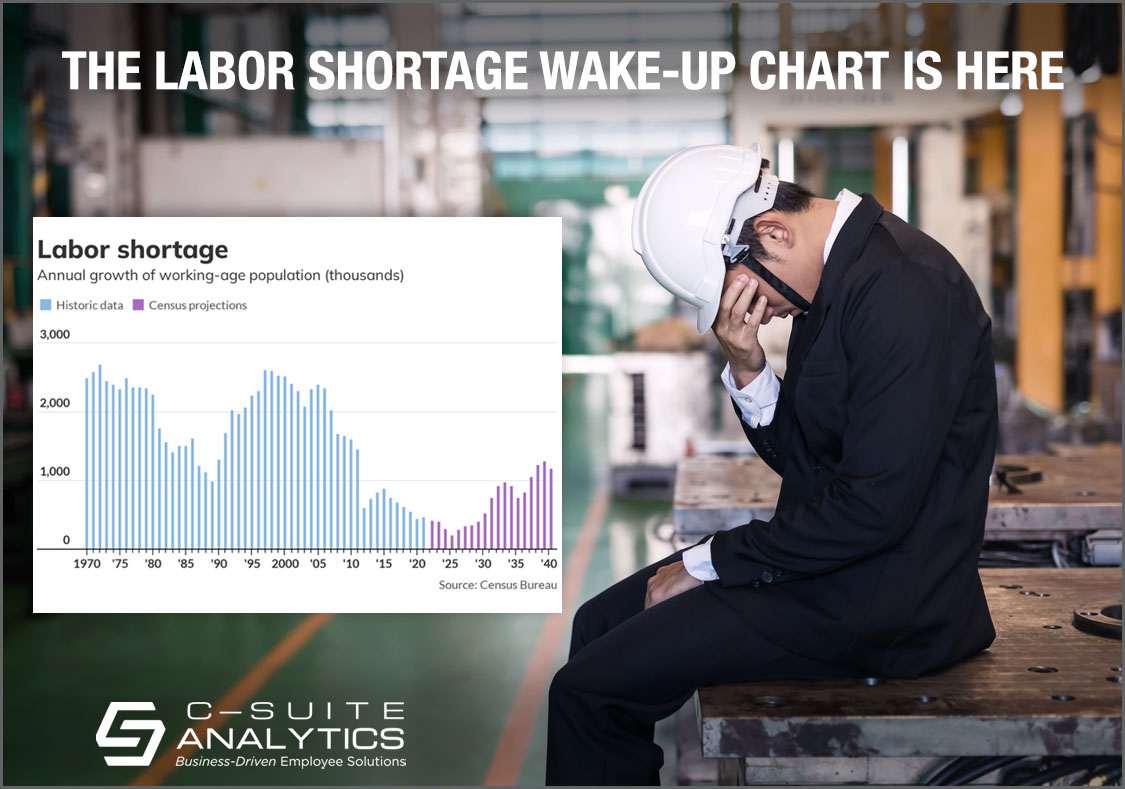 The Labor Shortage Wake-Up Chart is Here